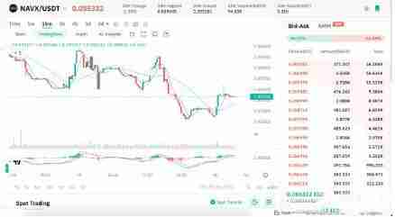 SUI区块链生态系统代币有哪些？SUI生态系统代币盘点